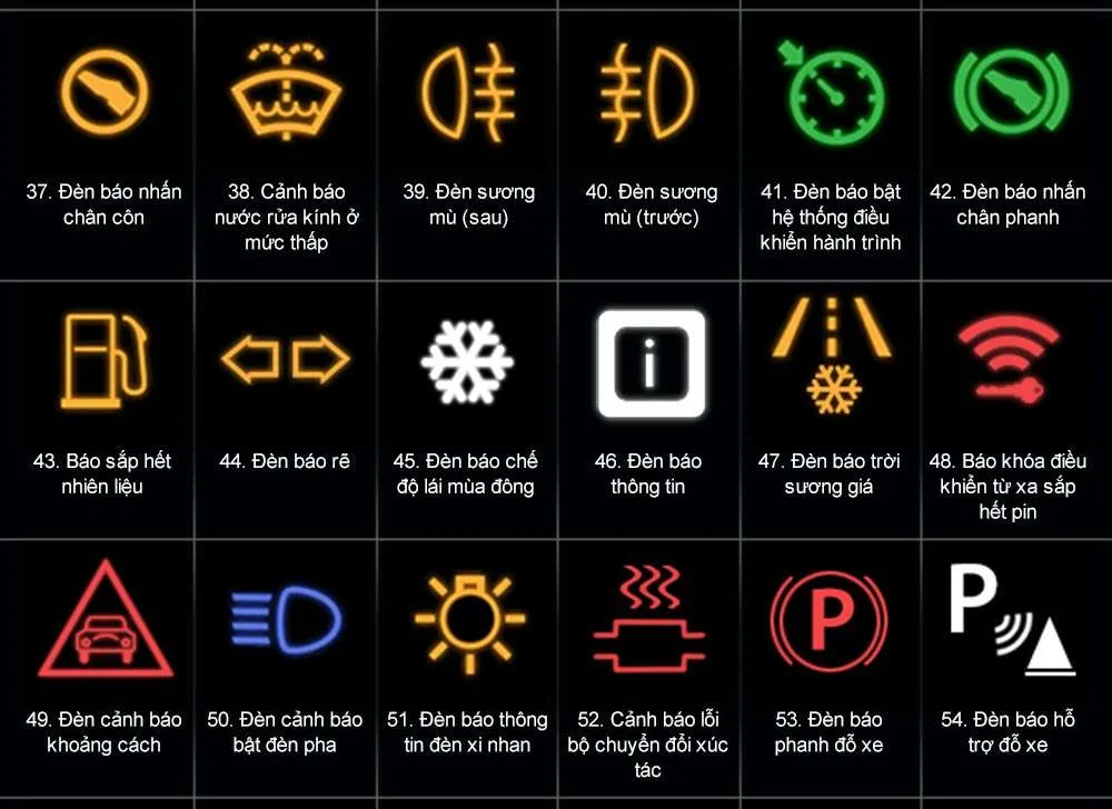 Top 7 Lỗi Ô Tô Thường Gặp Sau Mùa Mưa Và Cách Khắc Phục Hiệu Quả
